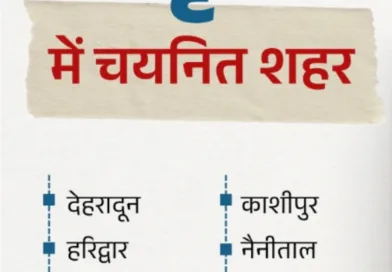 सरकार की महायोजनाओं के अमृत-1 में काशीपुर सहित 7 शहर शामिल